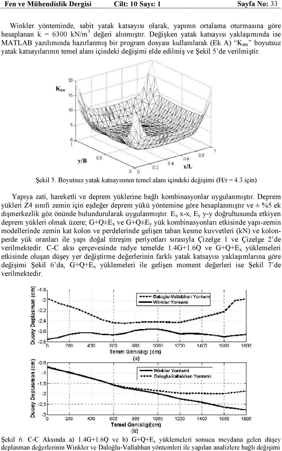 5 de verilmiştir. K nw y/b x/l Şekil 5. Boyutsuz yatak katsayısının temel alanı içindeki değişimi (H/r = 4.3 için) Yapıya zati, hareketli ve deprem yüklerine bağlı kombinasyonlar uygulanmıştır.