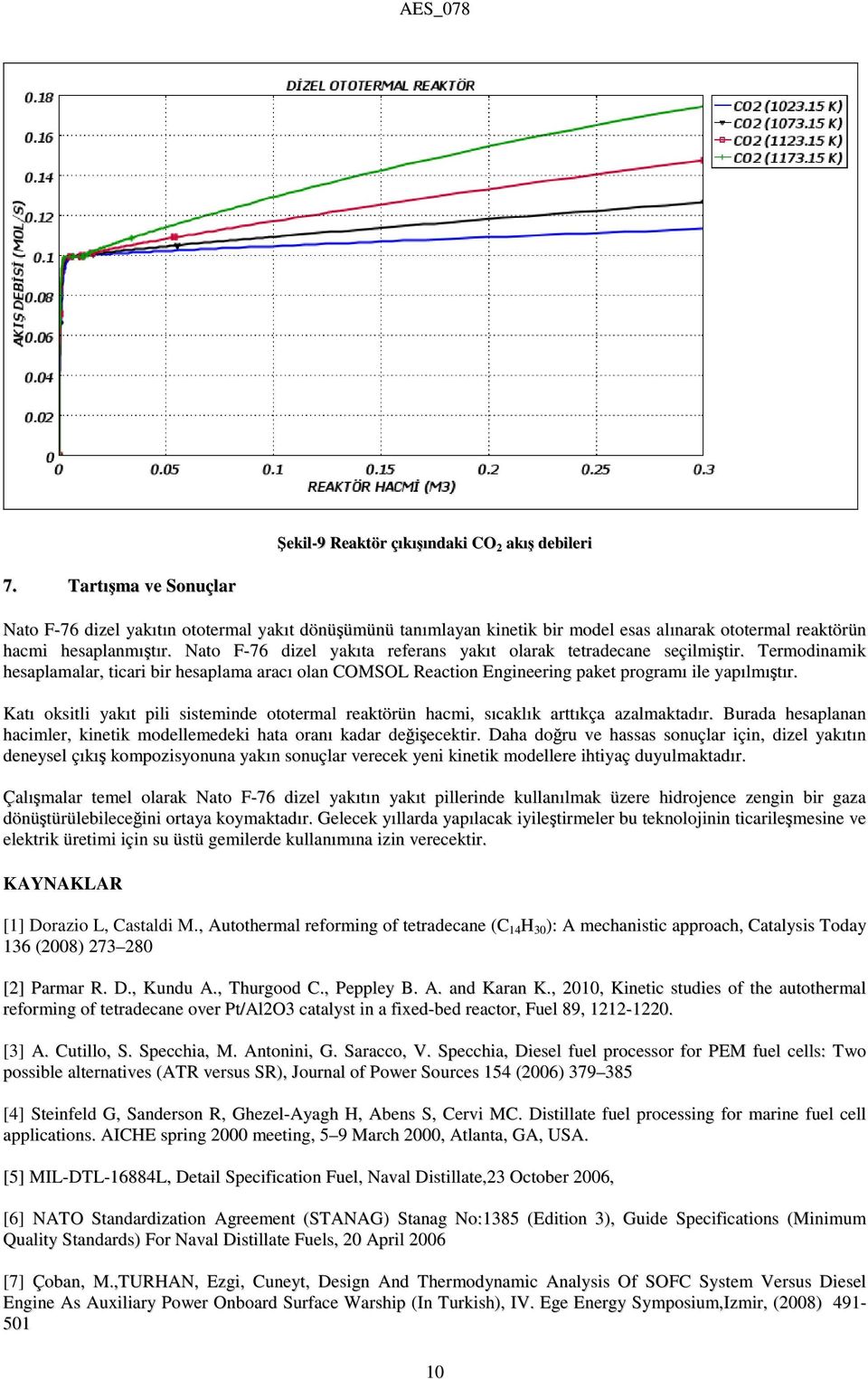 Katı okstl yakıt pl sstemnde ototermal reaktörün hacm, sıcaklık arttıkça azalmaktadır. Burada hesaplanan hacmler, knetk modellemedek hata oranı kadar değşecektr.