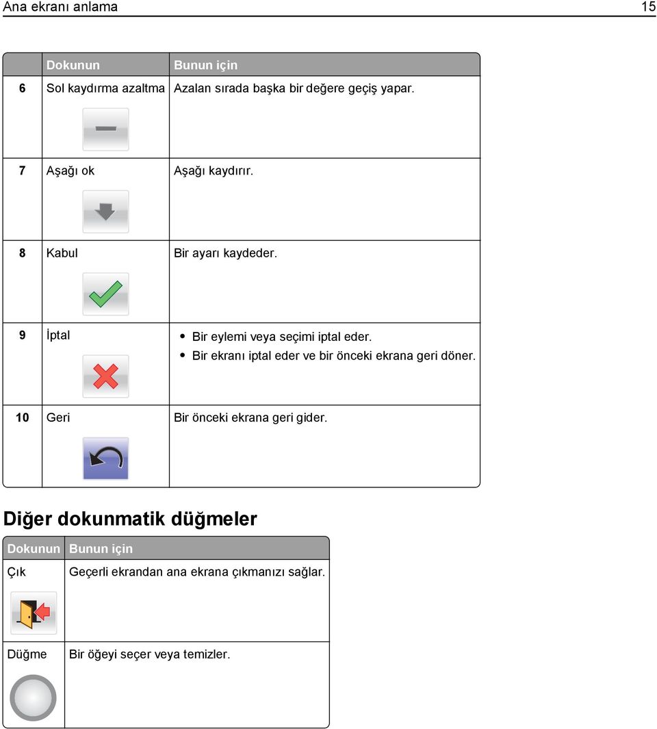 Bir ekranı iptal eder ve bir önceki ekrana geri döner. 10 Geri Bir önceki ekrana geri gider.