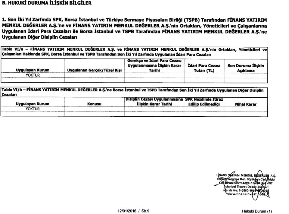 $. ve FiNANS YATIRIM MENKUL DEGERLER A.$.'nin Ortaklan, YSnetidleri ve cah;anlan Hakkmda SPK, Borsa Istanbul ve TSPB Tarafindan Son iki Yd Zarflnda Uygulanan Idari Para Cezalan Uygulayan Kurum