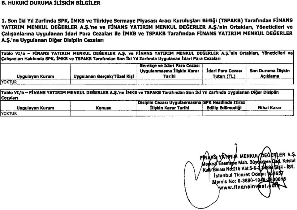 $'ne Uygulanan Di*er Disiplin Cezalan Tablo VI/a - F NANS YATIRIM MENKUL DE ERLER A.$. ve F NANS YATIRIM MENKUL DE ERLER A.$.'nin Ortaklan, Y6nezlcllerl ve Calisanlarl Hakkmda SPK, 1MKB ve TSPAKB