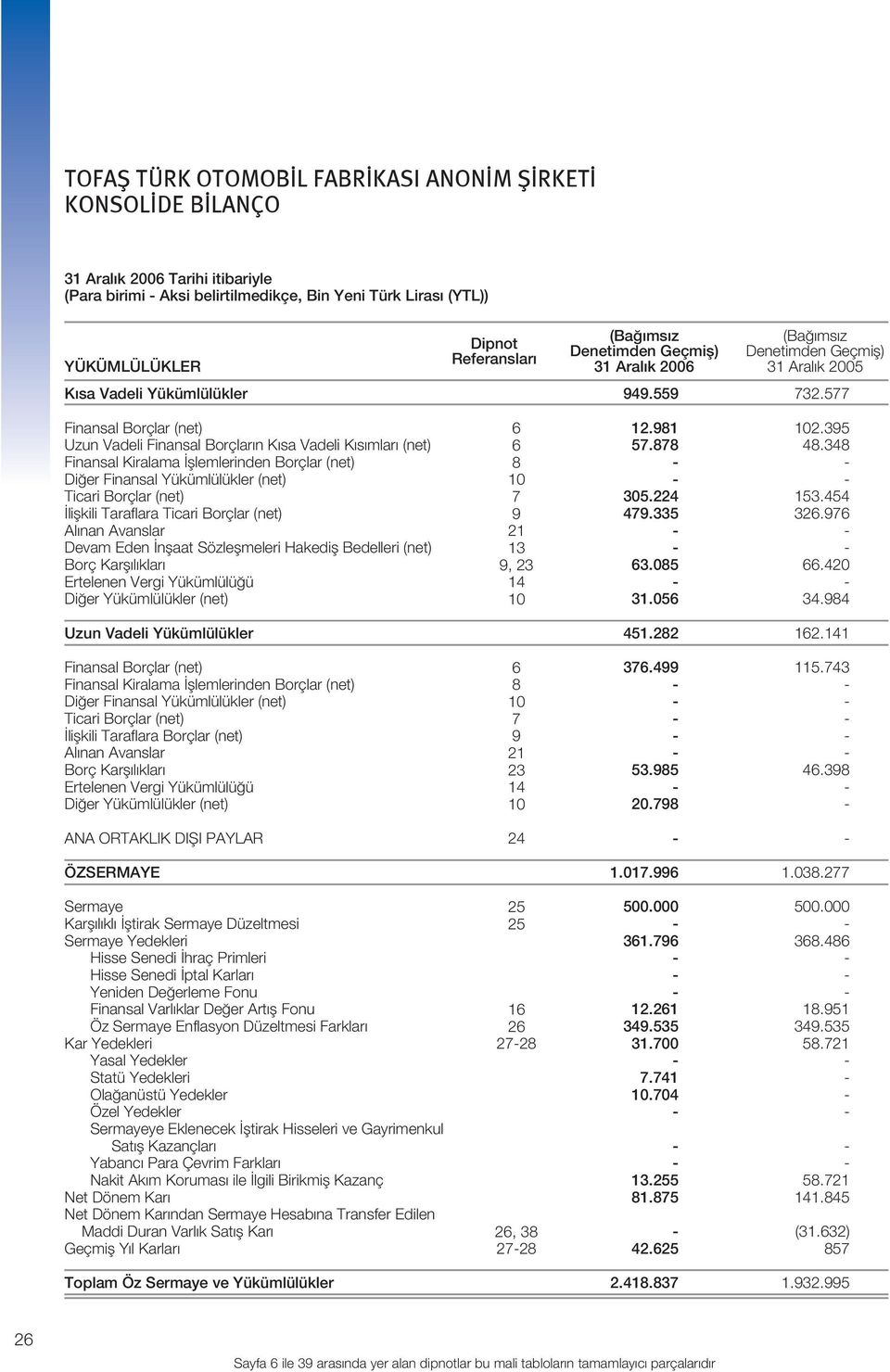 577 Finansal Borçlar (net) Uzun Vadeli Finansal Borçlar n K sa Vadeli K s mlar (net) Finansal Kiralama fllemlerinden Borçlar (net) Di er Finansal Yükümlülükler (net) Ticari Borçlar (net) liflkili