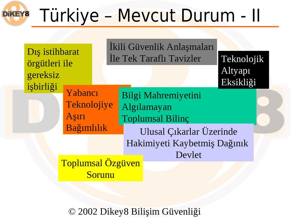 İle Tek Taraflı Tavizler Teknolojik Altyapı Eksikliği Bilgi Mahremiyetini