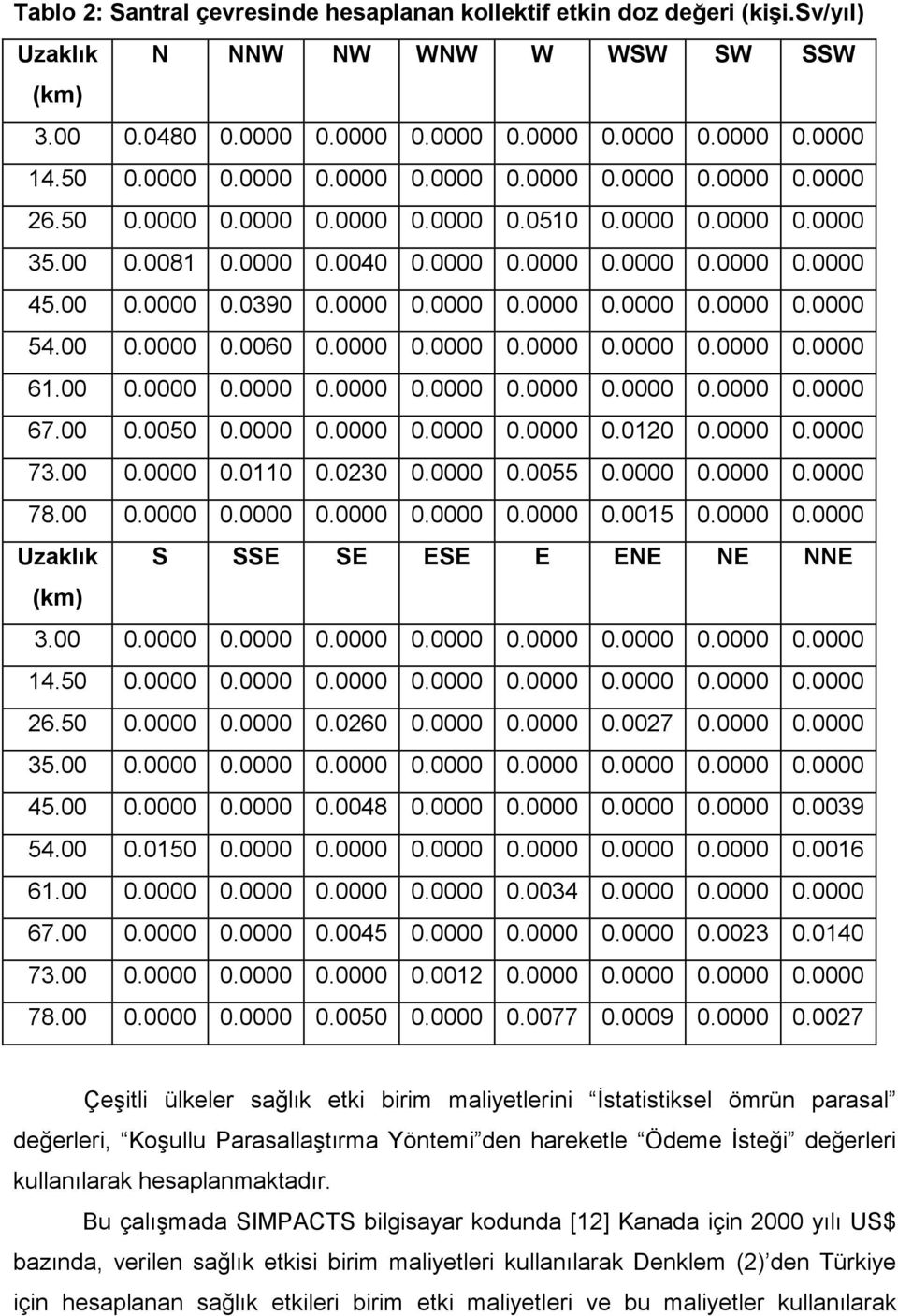 0000 0.0000 0.0000 0.0000 0.0000 0.0000 61.00 0.0000 0.0000 0.0000 0.0000 0.0000 0.0000 0.0000 0.0000 67.00 0.0050 0.0000 0.0000 0.0000 0.0000 0.0120 0.0000 0.0000 73.00 0.0000 0.0110 0.0230 0.0000 0.0055 0.