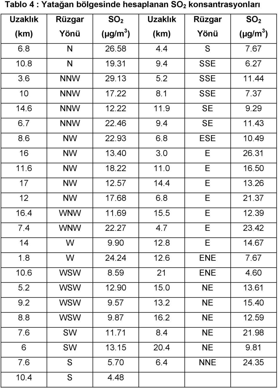 22 11.0 E 16.50 17 NW 12.57 14.4 E 13.26 12 NW 17.68 6.8 E 21.37 16.4 WNW 11.69 15.5 E 12.39 7.4 WNW 22.27 4.7 E 23.42 14 W 9.90 12.8 E 14.67 1.8 W 24.24 12.6 ENE 7.67 10.6 WSW 8.