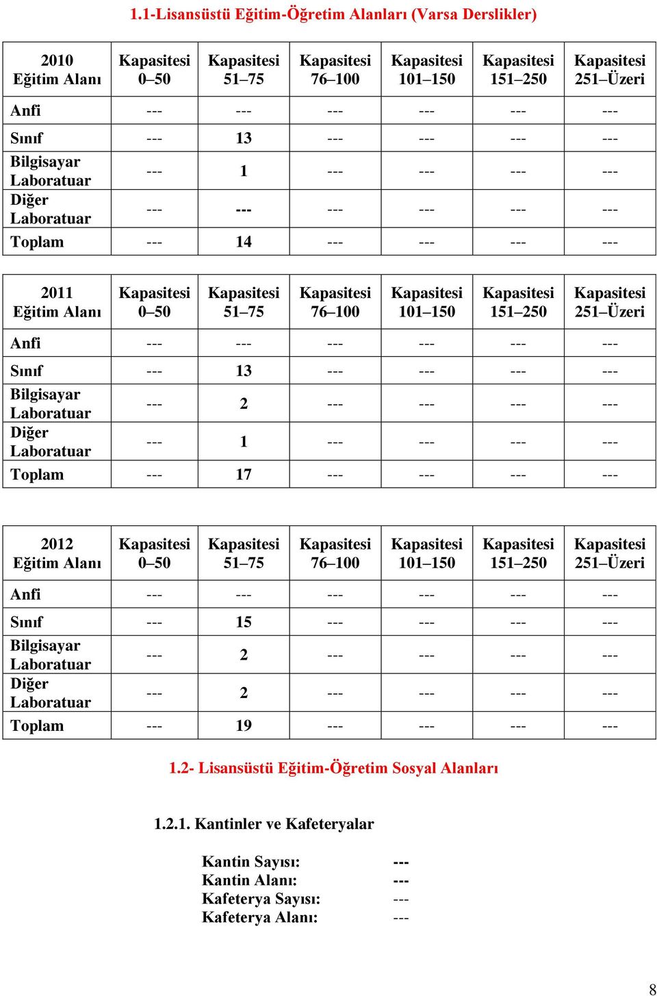 --- --- --- --- Bilgisayar Laboratuar --- 2 --- --- --- --- Diğer Laboratuar --- 1 --- --- --- --- Toplam --- 17 --- --- --- --- 2012 Eğitim Alanı 0 50 51 75 76 100 101 150 151 250 251 Üzeri Anfi ---