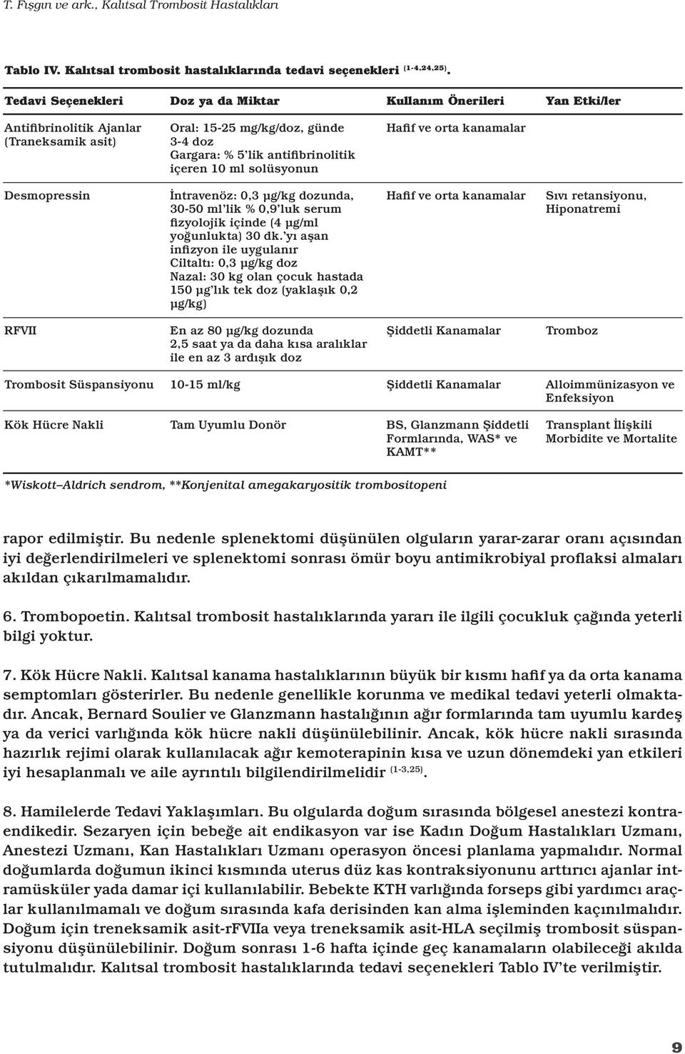 solüsyonun Hafif ve orta kanamalar Desmopressin İntravenöz: 0,3 μg/kg dozunda, 30-50 ml lik % 0,9 luk serum fizyolojik içinde (4 μg/ml yoğunlukta) 30 dk.