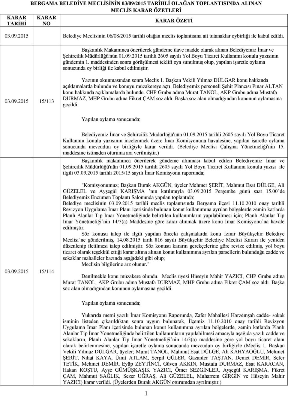 maddesinden sonra görüşülmesi teklifi oya sunulmuş olup, yapılan işaretle oylama sonucunda oy birliği ile kabul edilmiştir. 03.09.2015 15/113 Yazının okunmasından sonra Meclis 1.