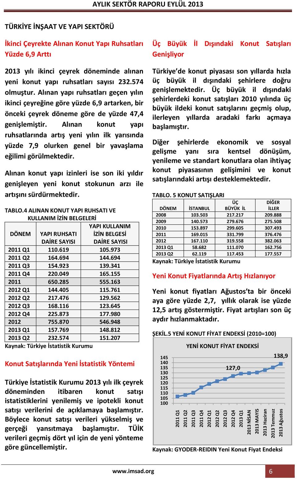 Alınan yapı ruhsatları geçen yılın ikinci çeyreğine göre yüzde 6,9 artarken, bir önceki çeyrek döneme göre de yüzde 47,4 genişlemiştir.