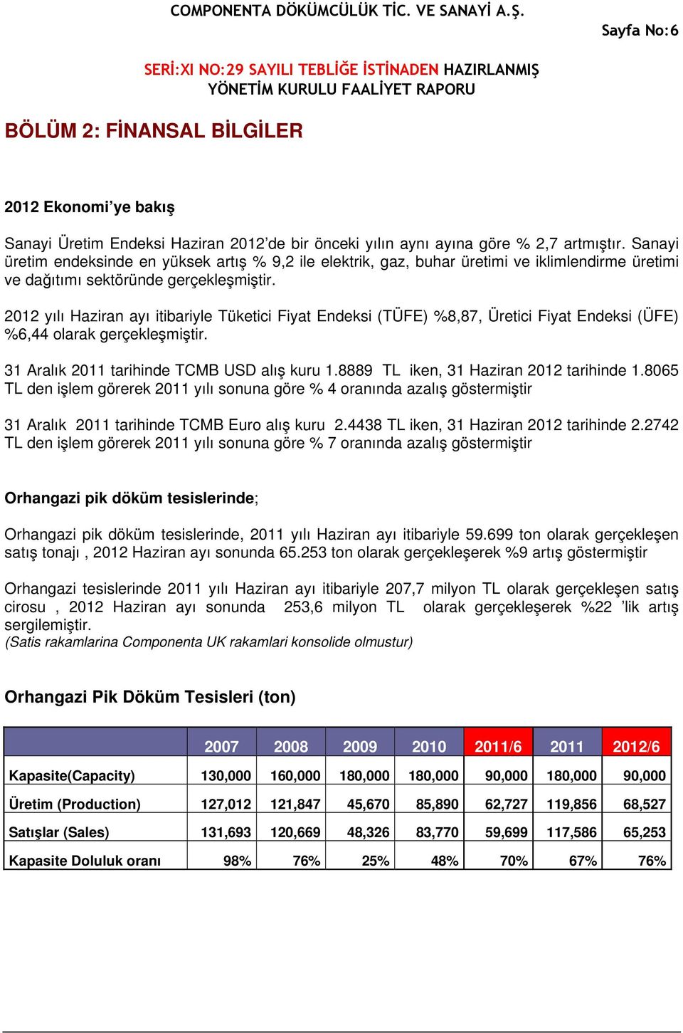 2012 yılı Haziran ayı itibariyle Tüketici Fiyat Endeksi (TÜFE) %8,87, Üretici Fiyat Endeksi (ÜFE) %6,44 olarak gerçekleşmiştir. 31 Aralık 2011 tarihinde TCMB USD alış kuru 1.