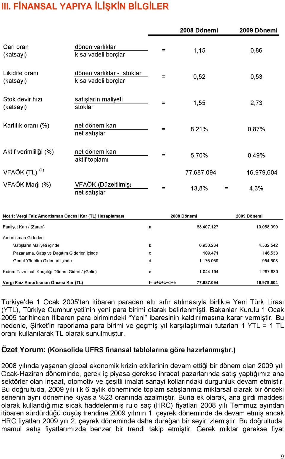 5,70% 0,49% VFAÖK (TL) (1) 77.687.094 16.979.