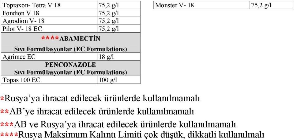 Monster V- 18 75,2 g/l *Rusya ya ihracat edilecek ürünlerde kullanılmamalı **AB ye ihracat edilecek ürünlerde