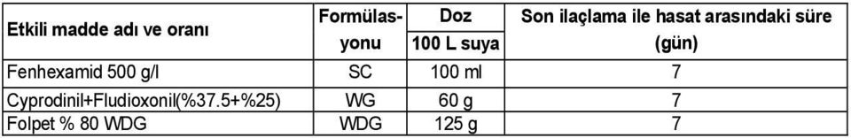 (gün) Fenhexamid SC 100 ml 7