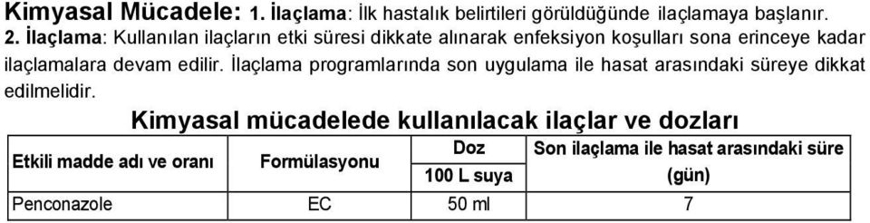 edilir. İlaçlama programlarında son uygulama ile hasat arasındaki süreye dikkat edilmelidir.