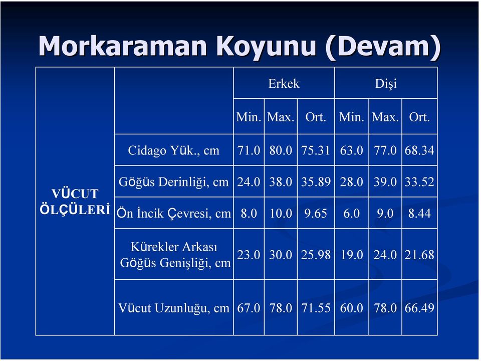 0 39.0 33.52 Ön İncik Çevresi, cm 8.0 10.0 9.65 6.0 9.0 8.