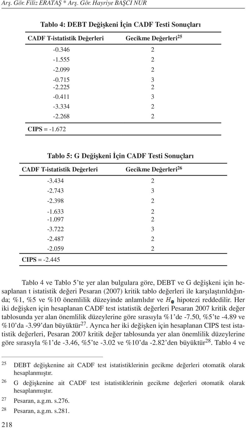 059 2 CIPS = -2.