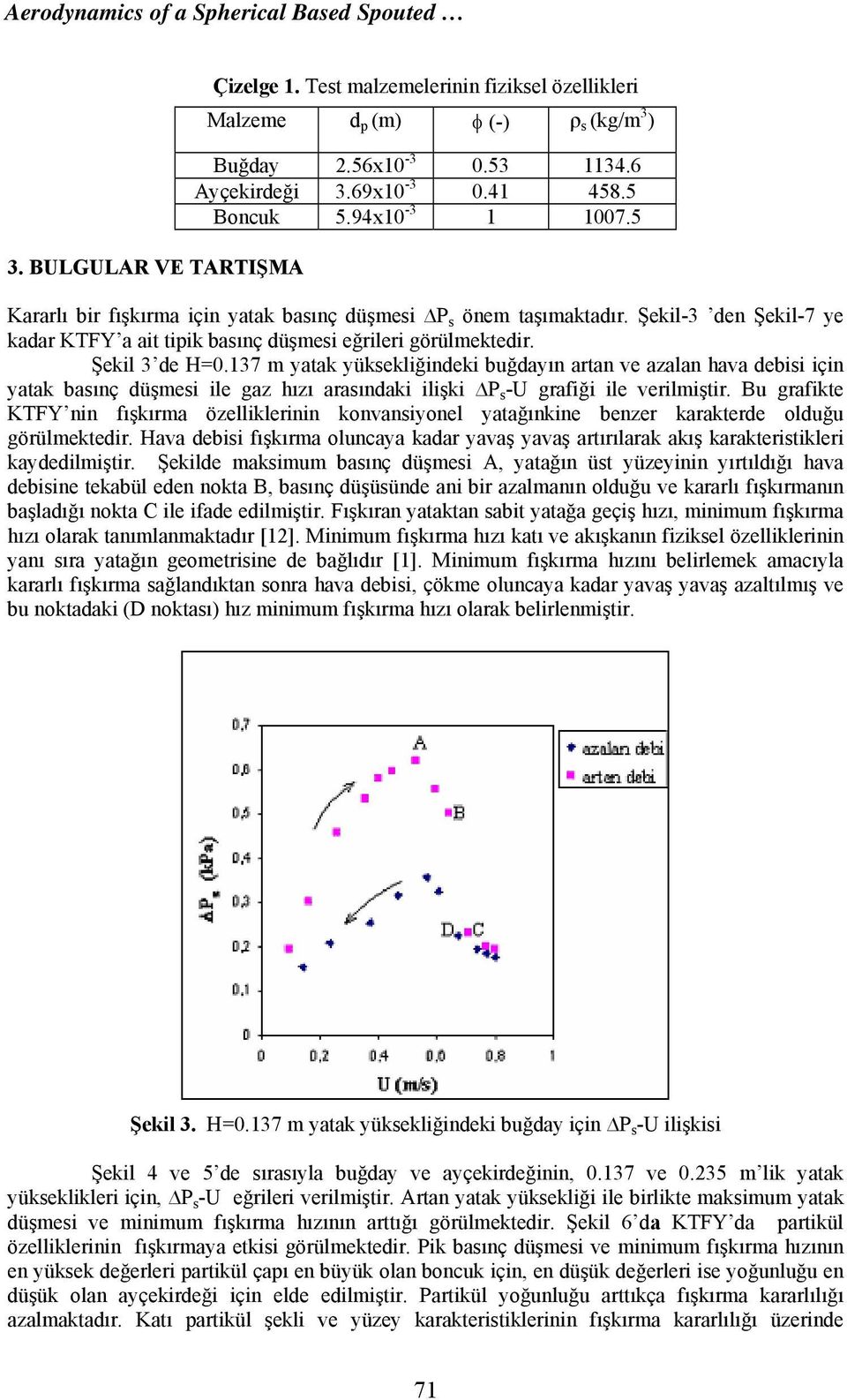 Şekil 3 de H=.137 m yatak yüksekliğindeki buğdayın artan ve azalan hava debisi için yatak basınç düşmesi ile gaz hızı arasındaki ilişki P s -U grafiği ile verilmiştir.