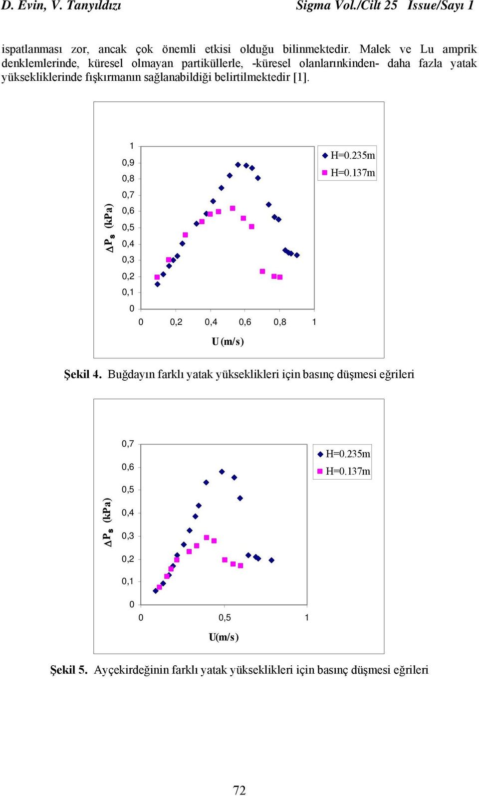 sağlanabildiği belirtilmektedir [1]. P s (kpa) 1,9,8,7,6,5,3,1,6,8 1 U (m/s ) H=.235m H=.137m Şekil 4.