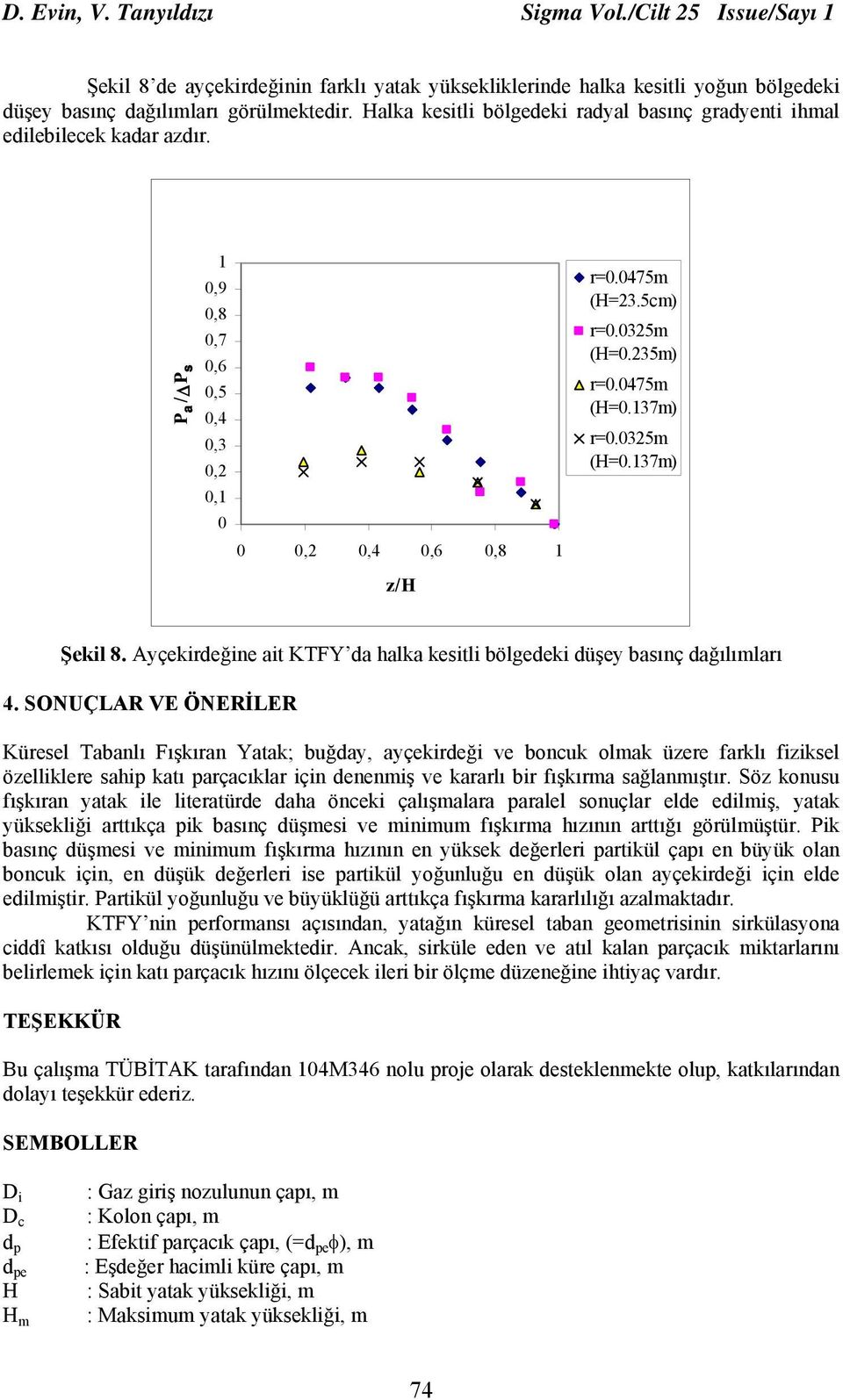 Ayçekirdeğine ait KTFY da halka kesitli bölgedeki düşey basınç dağılımları 4.