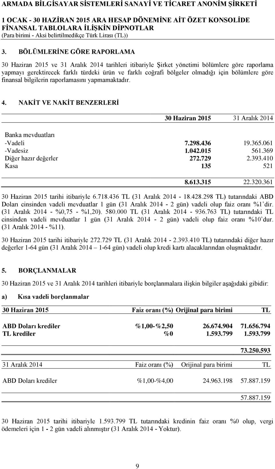 369 Diğer hazır değerler 272.729 2.393.410 Kasa 135 521 8.613.315 22.320.361 tarihi itibariyle 6.718.436 TL (31 Aralık 2014-18.428.