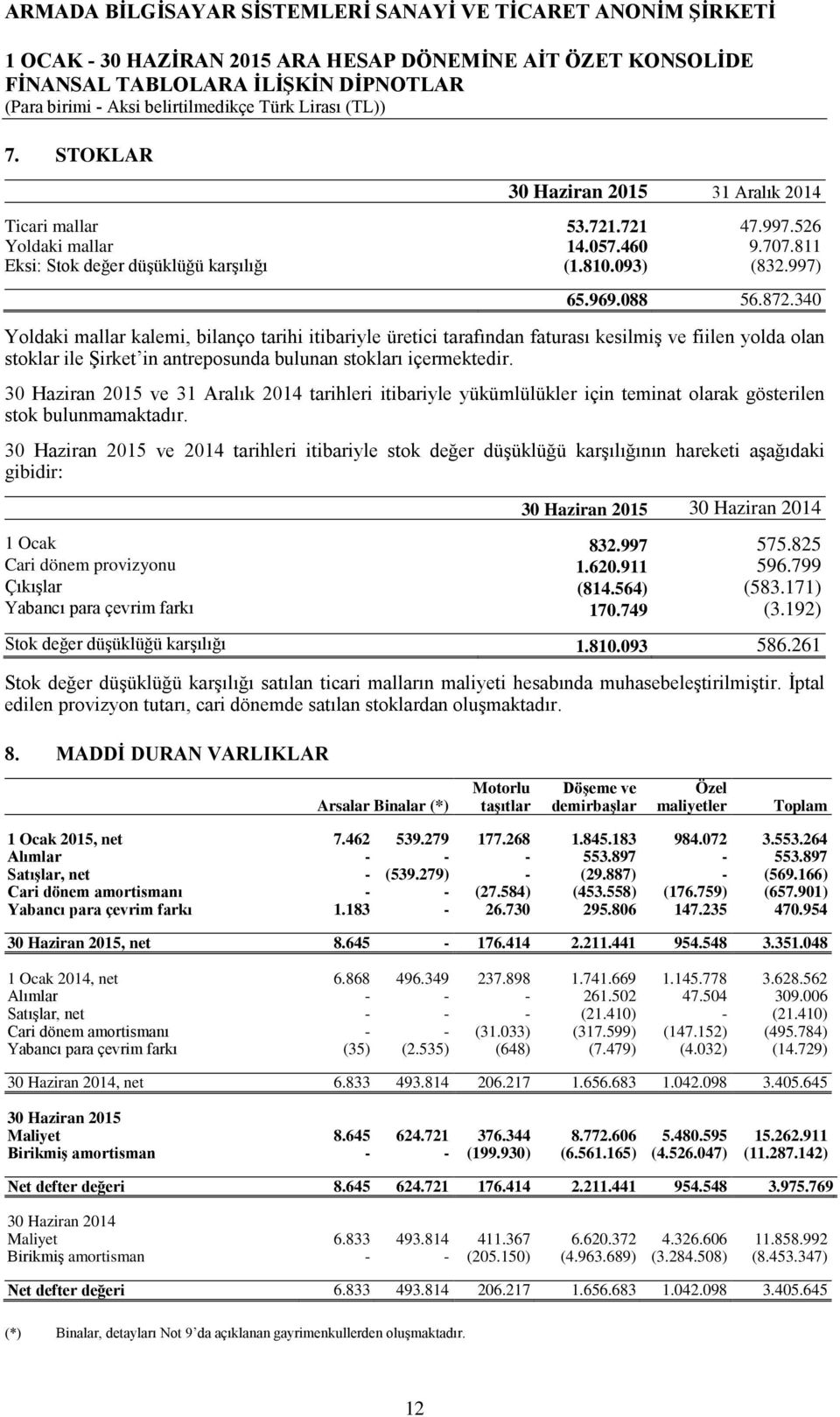 ve 31 Aralık 2014 tarihleri itibariyle yükümlülükler için teminat olarak gösterilen stok bulunmamaktadır.