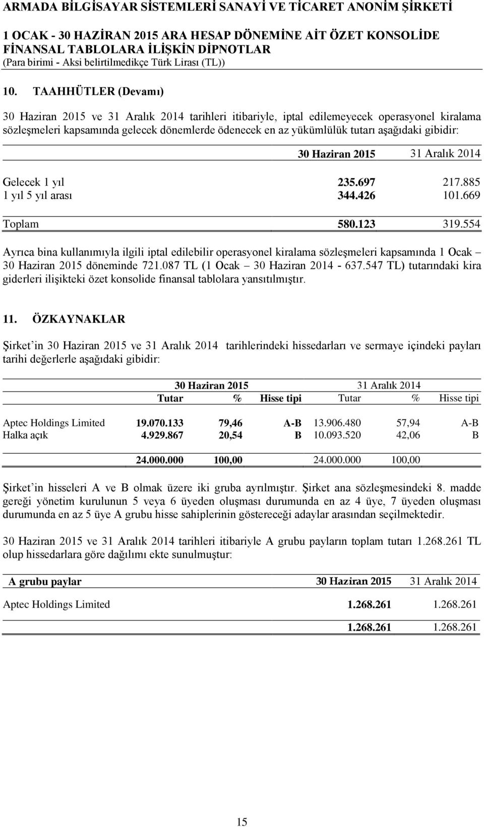 554 Ayrıca bina kullanımıyla ilgili iptal edilebilir operasyonel kiralama sözleşmeleri kapsamında 1 Ocak döneminde 721.087 TL (1 Ocak - 637.