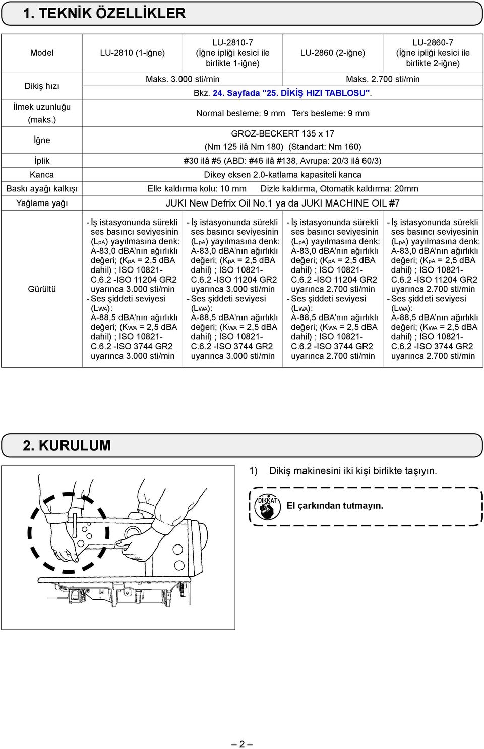 Normal besleme: 9 mm Ters besleme: 9 mm GROZ-BECKERT 135 x 17 (Nm 125 ilâ Nm 180) (Standart: Nm 160) İplik #30 ilâ #5 (ABD: #46 ilâ #138, Avrupa: 20/3 ilâ 60/3) Kanca Dikey eksen 2.