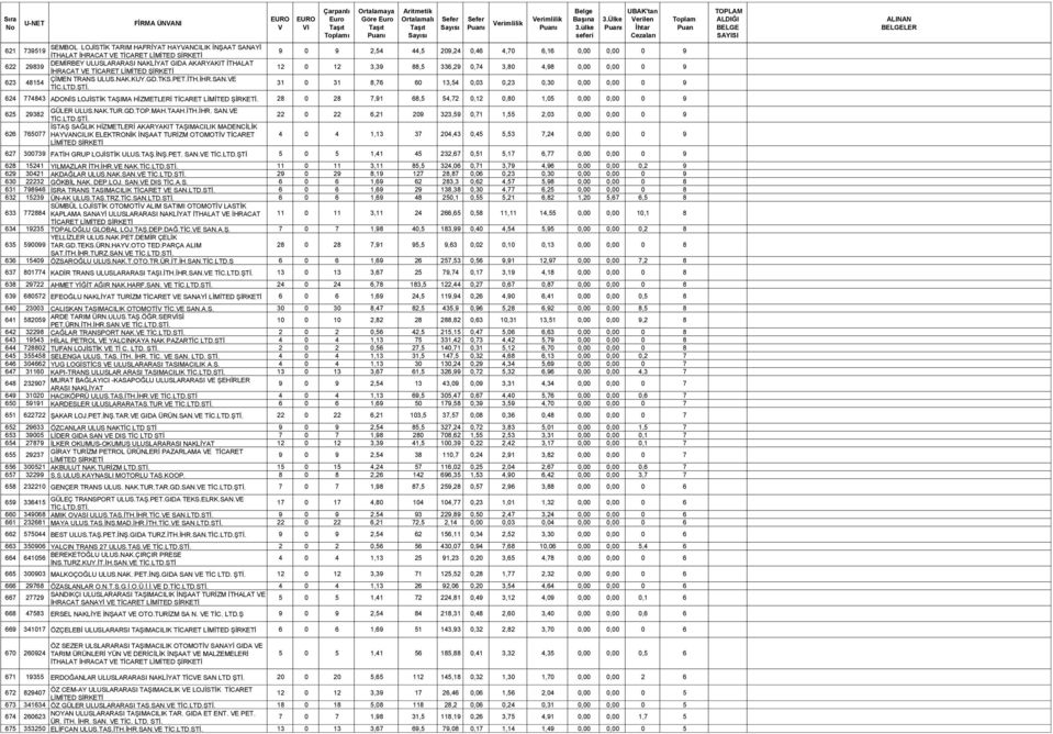 E ı Göre 9 0 9 2,54 44,5 209,24 0,46 4,70 6,16 0,00 0,00 0 9 12 0 12 3,39 88,5 336,29 0,74 3,80 4,98 0,00 0,00 0 9 31 0 31 8,76 60 13,54 0,03 0,23 0,30 0,00 0,00 0 9 624 774843 ADONİS LOJİSTİK TAŞIMA