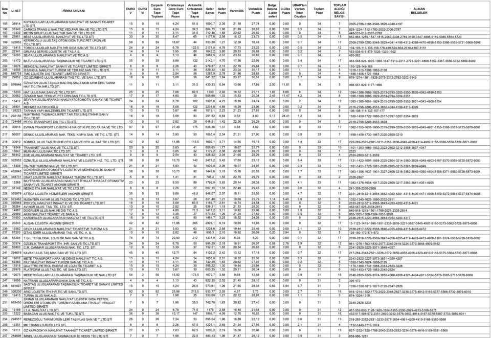 SAN E 11 0 11 3,11 31,5 712,46 1,56 22,62 29,62 0,00 0,00 0 34 5 448-533-612-2307-2788 198 23951 BEST ULUSLARARASI NAKLİYAT E 30 0 30 8,47 65 1177,6 2,58 18,12 23,73 0,00 0,00 0,5 34 15