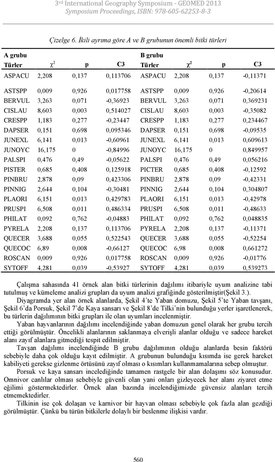 0,926-0,20614 BERVUL 3,263 0,071-0,36923 BERVUL 3,263 0,071 0,369231 CISLAU 8,603 0,003 0,514027 CISLAU 8,603 0,003-0,35082 CRESPP 1,183 0,277-0,23447 CRESPP 1,183 0,277 0,234467 DAPSER 0,151 0,698