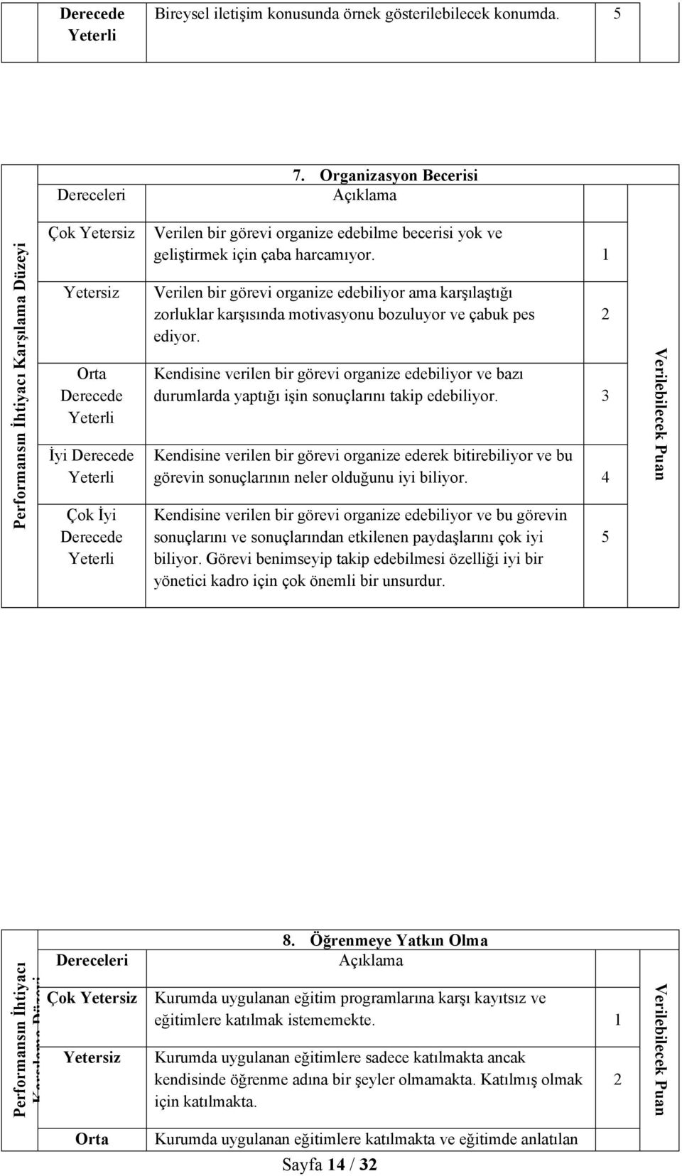 Kendisine verilen bir görevi organize edebiliyor ve bazı durumlarda yaptığı işin sonuçlarını takip edebiliyor.