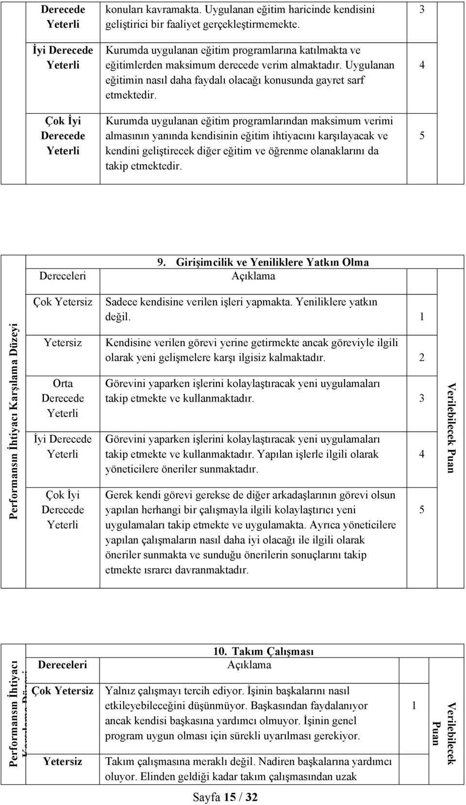 Kurumda uygulanan eğitim programlarından maksimum verimi almasının yanında kendisinin eğitim ihtiyacını karşılayacak ve kendini geliştirecek diğer eğitim ve öğrenme olanaklarını da takip etmektedir.