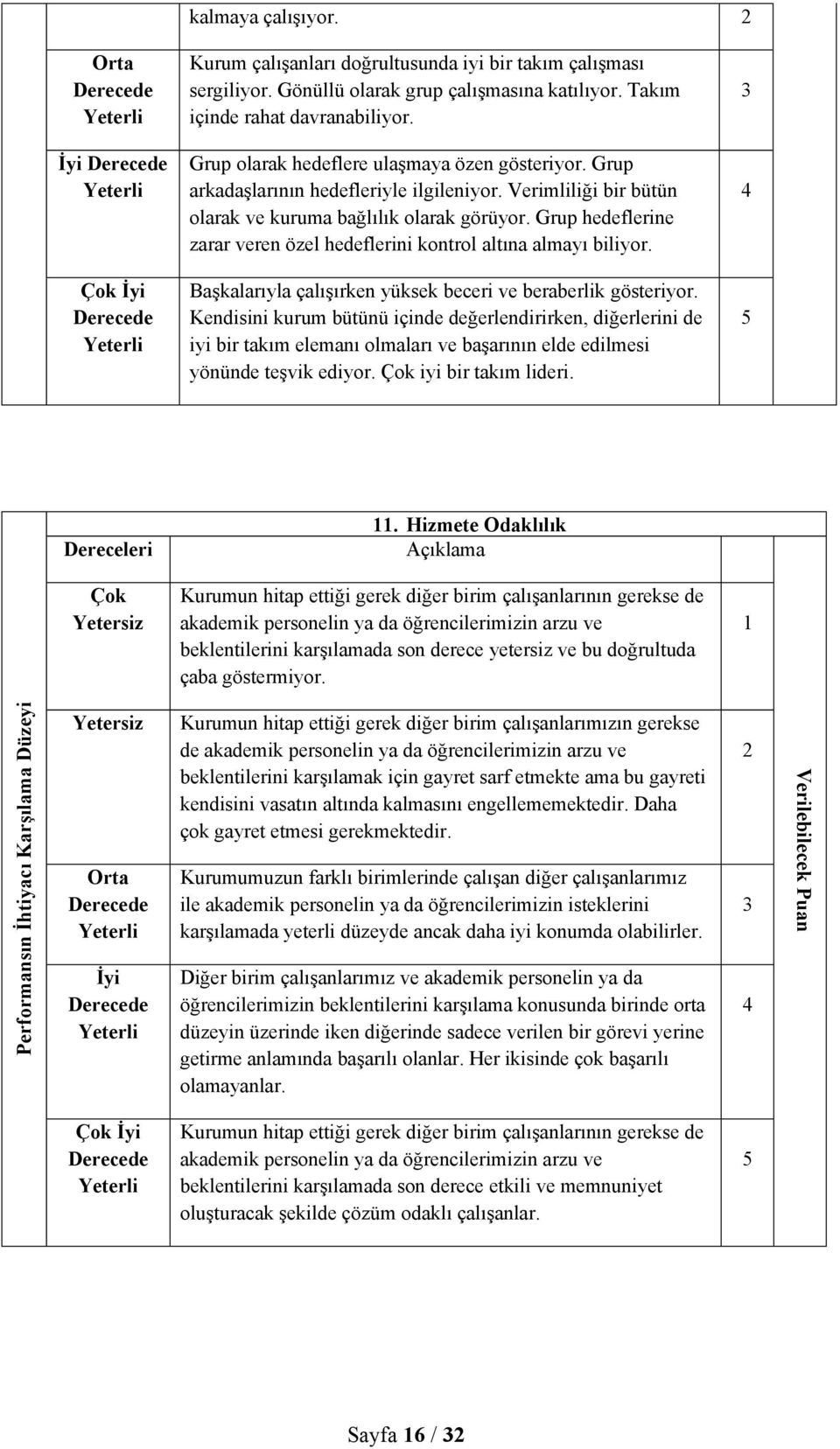 Grup hedeflerine zarar veren özel hedeflerini kontrol altına almayı biliyor. Başkalarıyla çalışırken yüksek beceri ve beraberlik gösteriyor.