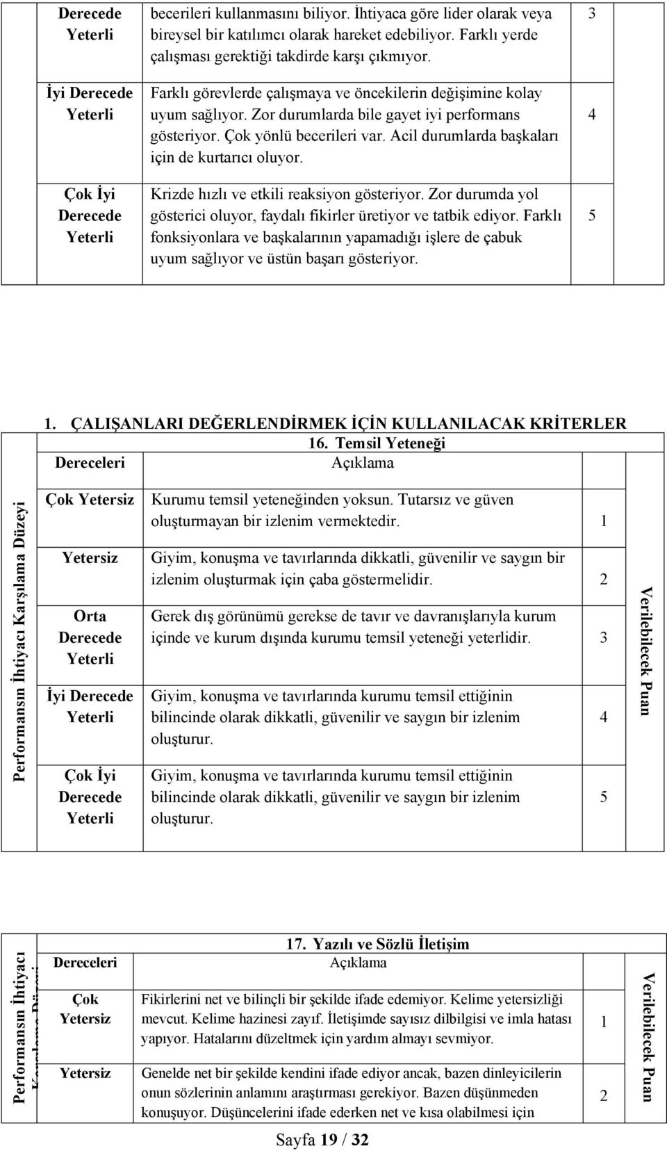 Acil durumlarda başkaları için de kurtarıcı oluyor. Krizde hızlı ve etkili reaksiyon gösteriyor. Zor durumda yol gösterici oluyor, faydalı fikirler üretiyor ve tatbik ediyor.