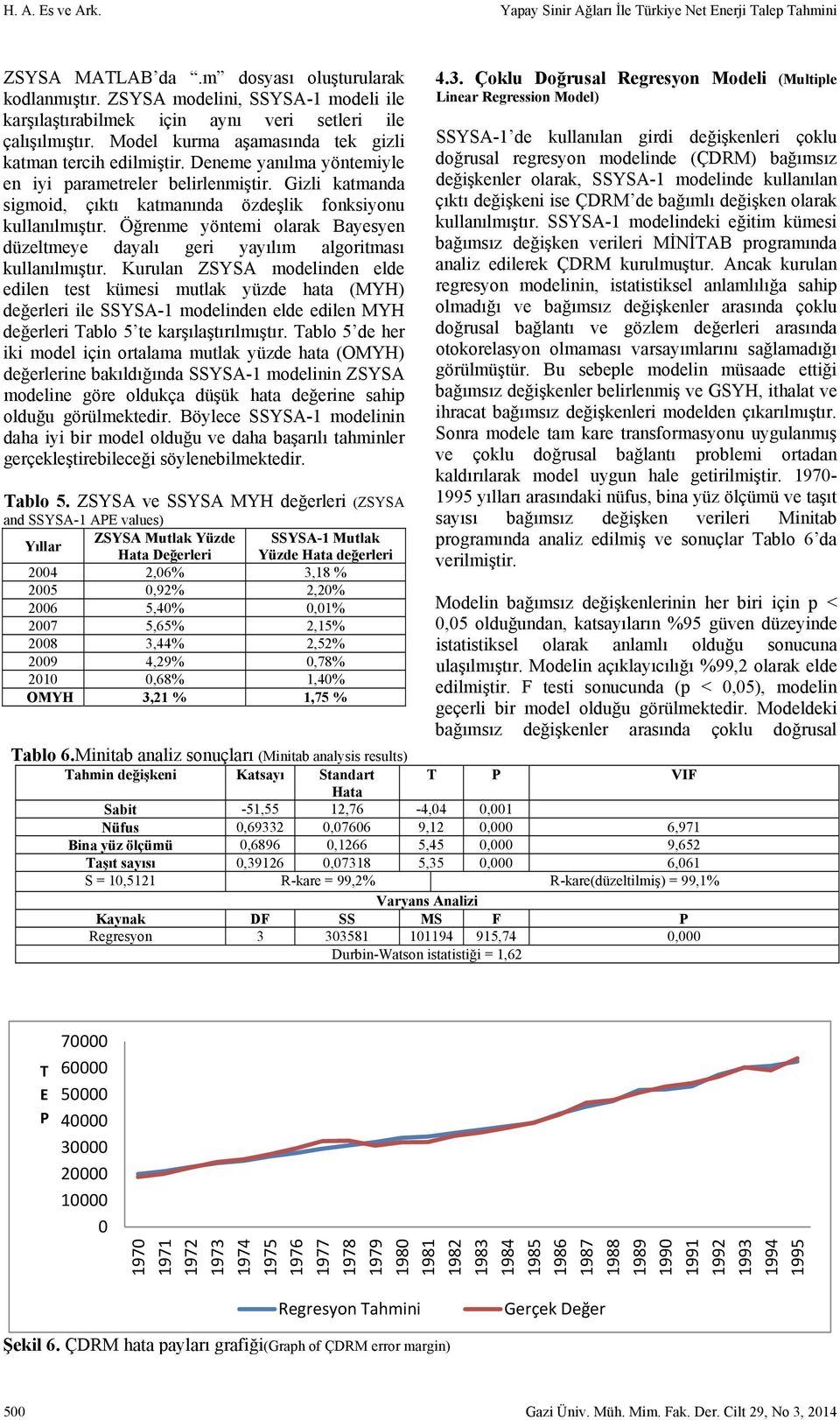 Deneme yanılma yöntemiyle en iyi parametreler belirlenmiştir. Gizli katmanda sigmoid, çıktı katmanında özdeşlik fonksiyonu kullanılmıştır.