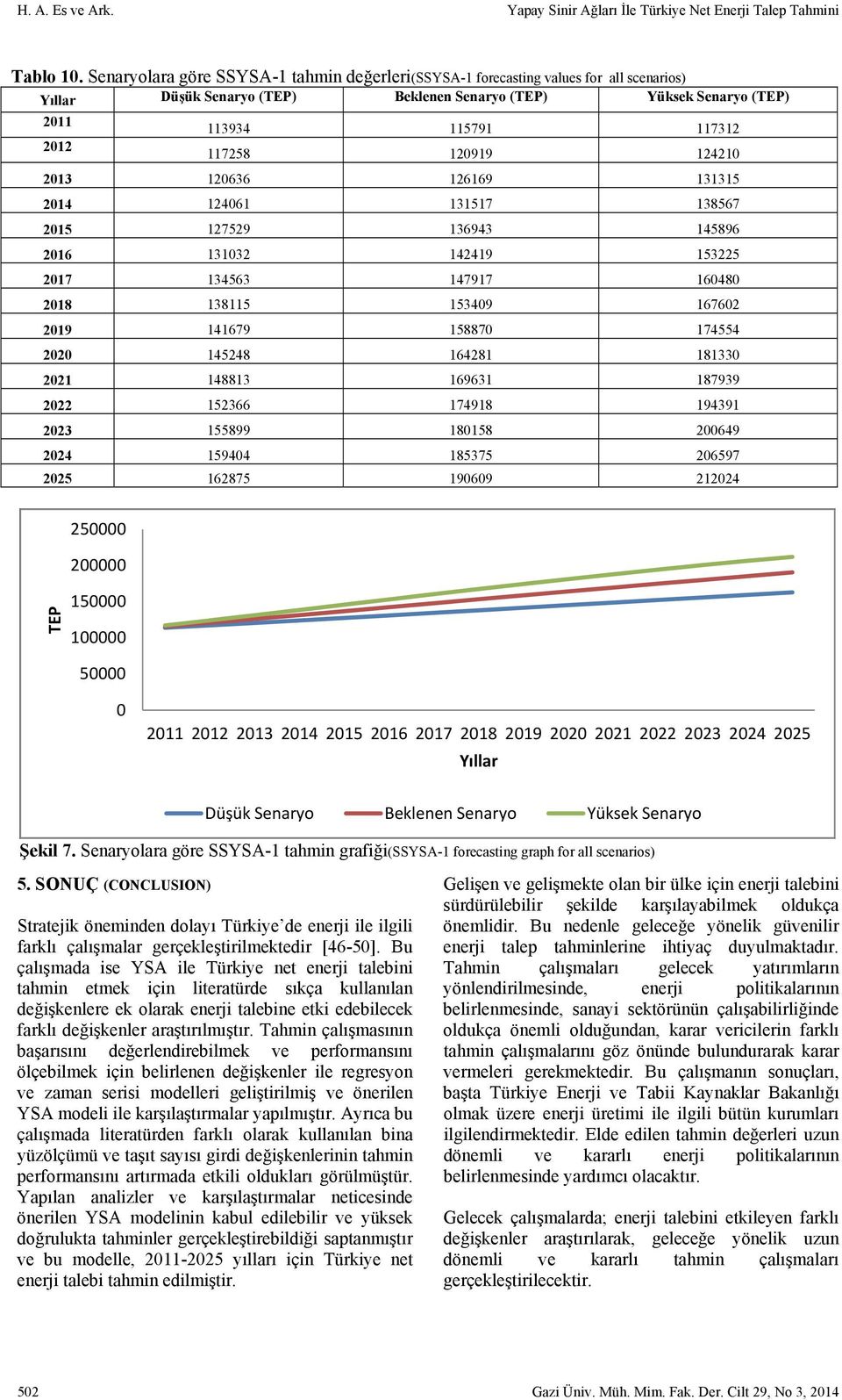 Yüzölçümü Yüksek Taşıt Senaryo sayısı (TEP) 2011 Düşük Senaryo 3,70 % 9,10 % 9,30 % 1,20 % 6,90 % Beklenen Senaryo 113934 4,80 % 15,80 % 115791 15,20 % 6,10 % 117312 8,60 % 2012 Yüksek Senaryo 117258