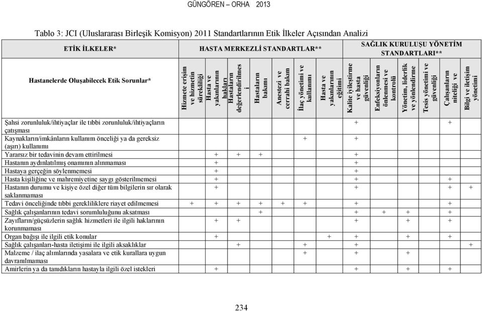 İlaç yönetimi ve kullanımı Hasta ve yakınlarının eğitimi Kalite iyileştirme ve hasta güvenliği Enfeksiyonların önlenmesi ve kontrolü Yönetim, liderlik ve yönlendirme Tesis yönetimi ve güvenliği