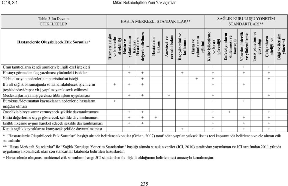 hizmetin sürekliliği Hasta ve yakınlarının hakları Hastaların değerlendirilmes i Hastaların bakımı Anestezi ve cerrahi bakım İlaç yönetimi ve kullanımı Hasta ve yakınlarının eğitimi Kalite