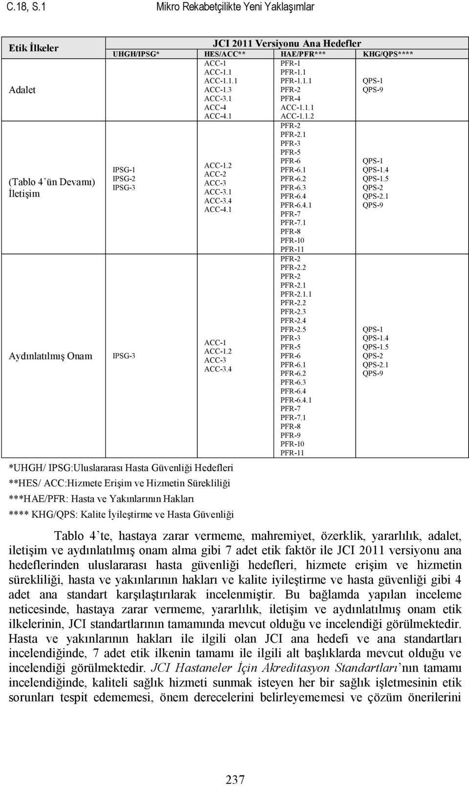 ACC-1.1 PFR-1.1 ACC-1.1.1 PFR-1.1.1 QPS-1 ACC-1.3 PFR-2 QPS-9 ACC-3.1 PFR-4 ACC-4 ACC-1.1.1 ACC-4.1 ACC-1.1.2 IPSG-1 IPSG-2 IPSG-3 IPSG-3 ACC-1.2 ACC-2 ACC-3 ACC-3.1 ACC-3.4 ACC-4.1 ACC-1 ACC-1.