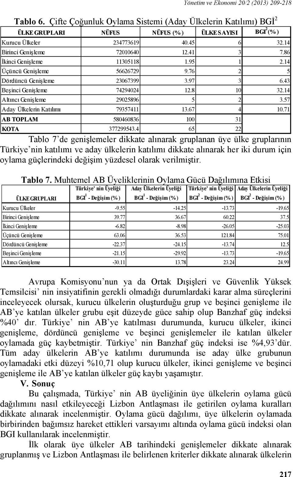 14 Altıncı Genişleme 29025896 5 2 3.57 Aday Ülkelerin Katılımı 79357411 13.67 4 10.71 AB TOPLAM 580460836 100 31 KOTA 377299543.