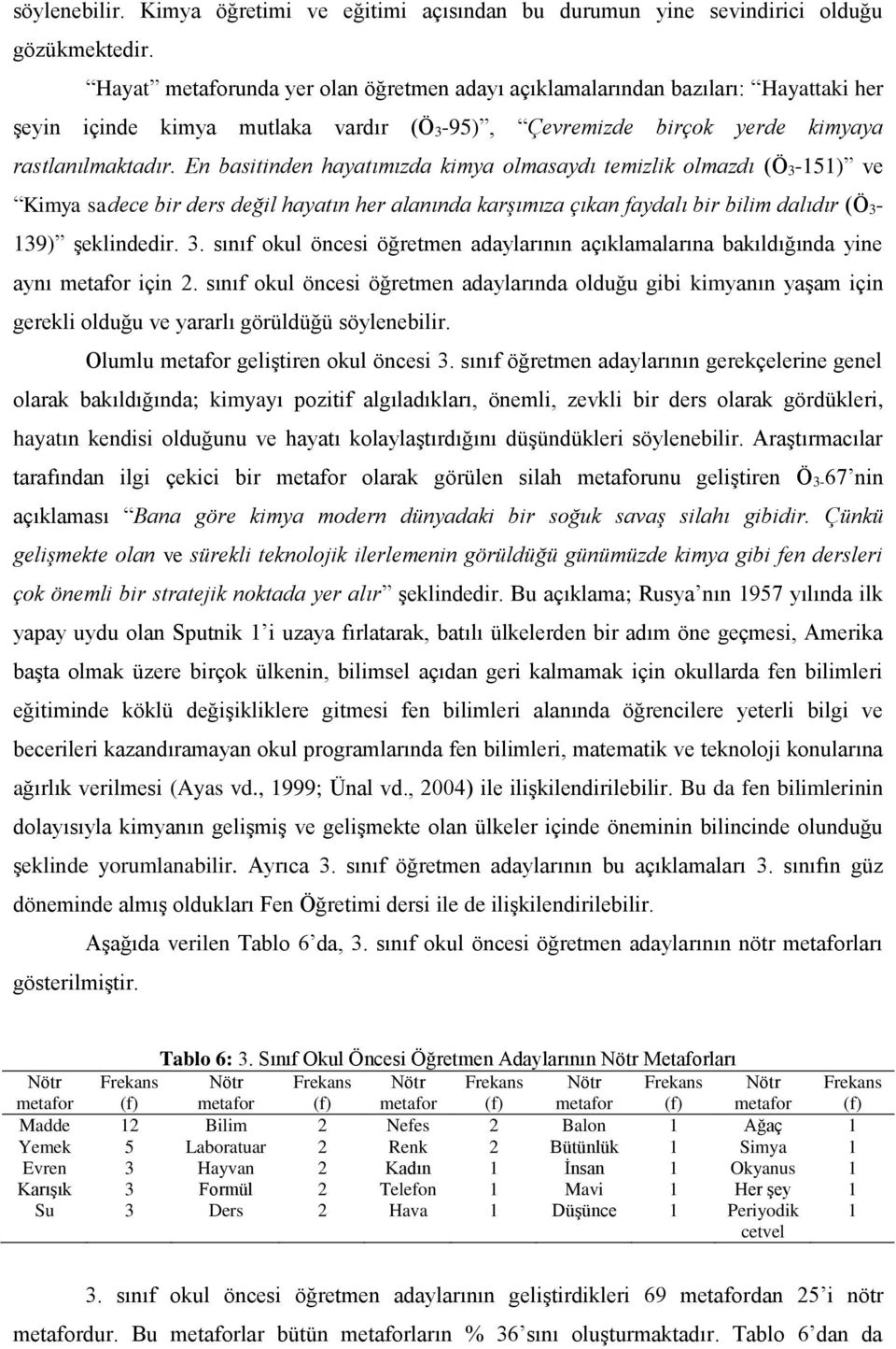 En basitinden hayatımızda kimya olmasaydı temizlik olmazdı (Ö 3-151) ve Kimya sadece bir ders değil hayatın her alanında karşımıza çıkan faydalı bir bilim dalıdır (Ö 3-139) şeklindedir. 3. sınıf okul öncesi öğretmen adaylarının açıklamalarına bakıldığında yine aynı için 2.