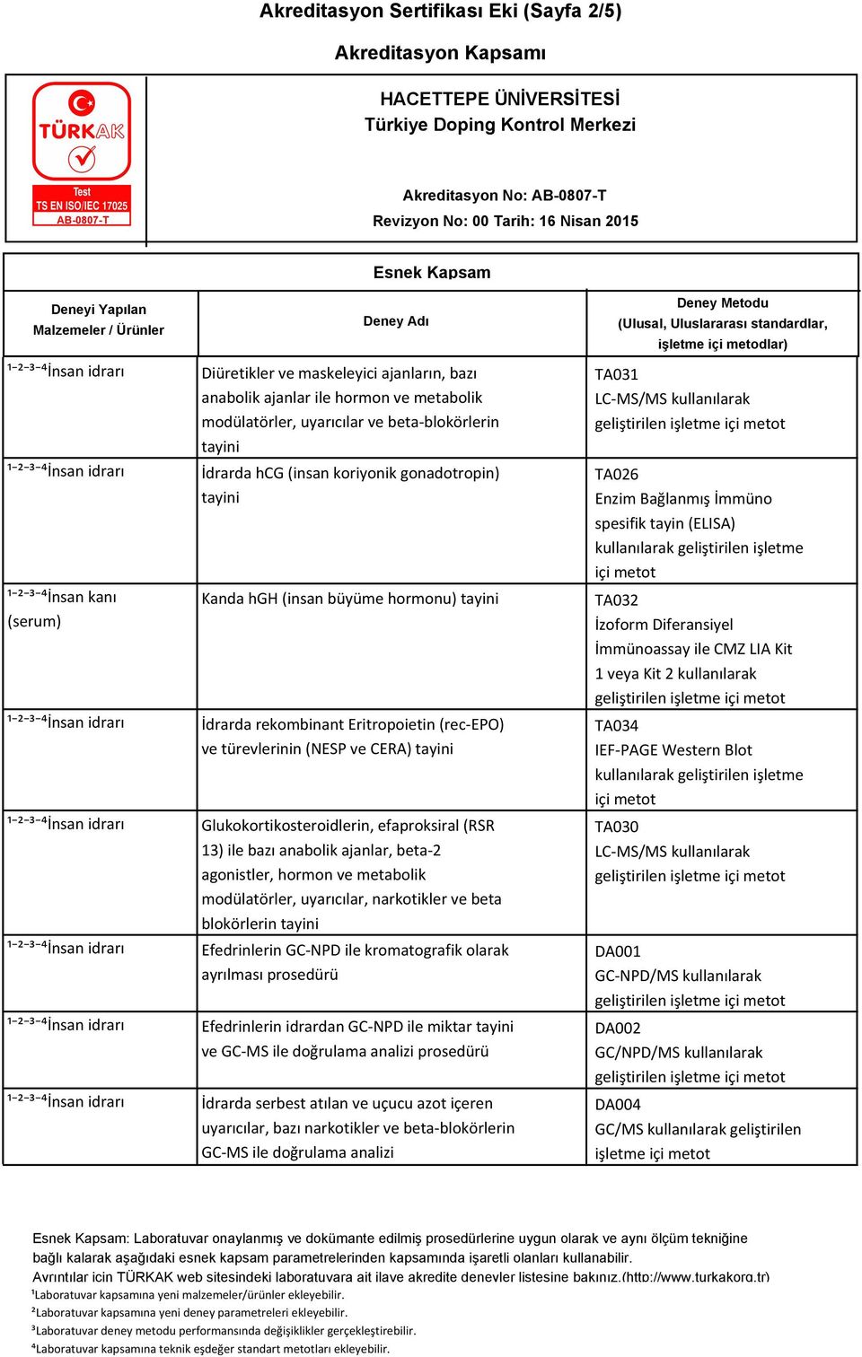 efaproksiral (RSR 13) ile bazı anabolik ajanlar, beta-2 agonistler, hormon ve metabolik modülatörler, uyarıcılar, narkotikler ve beta blokörlerin Efedrinlerin GC-NPD ile kromatografik olarak