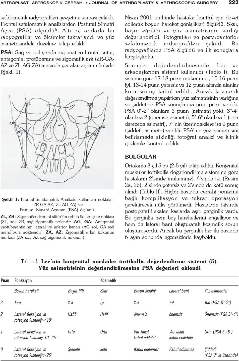 PSA: Sað ve sol yanda zigomatico-frontal sütür, antegonial protüberans ve zigomatik ark (ZR-GA- AZ ve ZL-AG-ZA) arasýnda yer alan açýlarýn farkýdýr (Þekil 1).