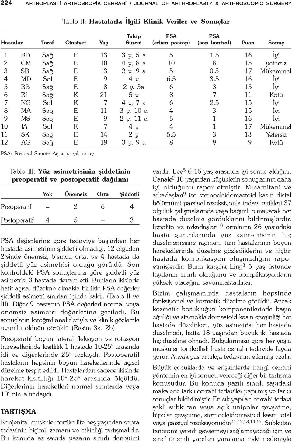 5 16 Ýyi 5 BB Sað E 8 2 y, 3a 6 3 15 Ýyi 6 BÝ Sað K 21 5 y 8 7 11 Kötü 7 NG Sol K 7 4 y, 7 a 6 2.