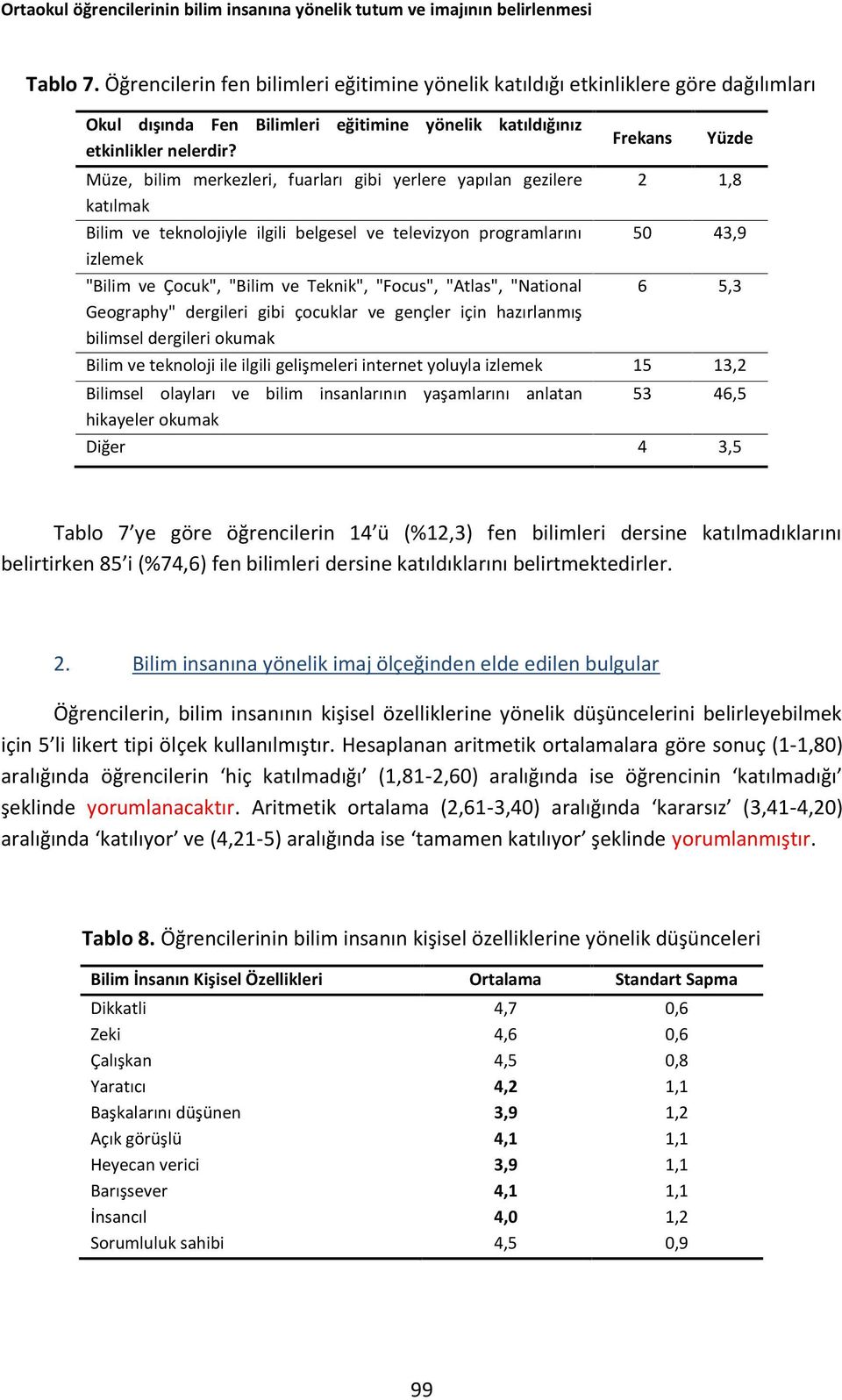 Müze, bilim merkezleri, uarları gibi yerlere yapılan gezilere katılmak Bilim ve teknolojiyle ilgili belgesel ve televizyon programlarını izlemek "Bilim ve Çocuk", "Bilim ve Teknik", "Focus", "Atlas",