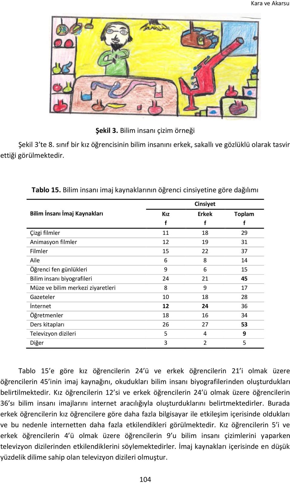 Öğrenci en günlükleri 9 6 15 Bilim insanı biyograileri 24 21 45 Müze ve bilim merkezi ziyaretleri 8 9 17 Gazeteler 10 18 28 İnternet 12 24 36 Öğretmenler 18 16 34 Ders kitapları 26 27 53 Televizyon