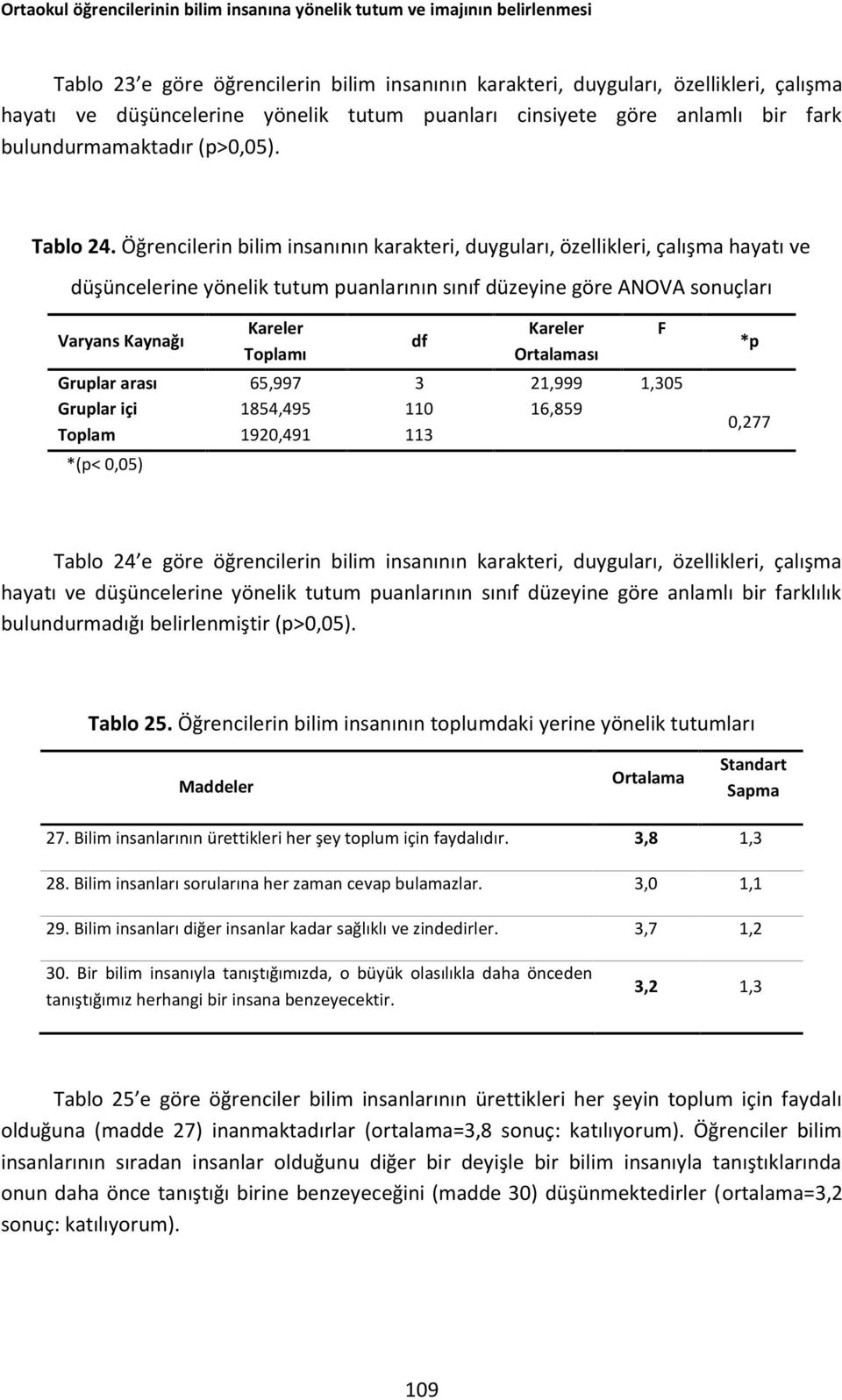 Öğrencilerin bilim insanının karakteri, duyguları, özellikleri, çalışma hayatı ve düşüncelerine yönelik tutum puanlarının sını düzeyine göre ANOVA sonuçları Varyans Kaynağı Kareler Toplamı d Kareler