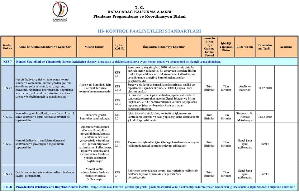 2 Her bir faaliyet ve riskleri için uygun kontrol strateji ve yöntemleri (düzenli gözden geçirme, örnekleme yoluyla kontrol, karģılaģtırma, onaylama, raporlama, koordinasyon, doğrulama, analiz etme,