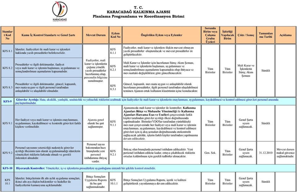 8.2 8.3 Prosedürler ve ilgili dokümanlar, faaliyet veya mali karar ve iģlemin baģlaması, uygulanması ve sonuçlandırılması aģamalarını kapsamalıdır.