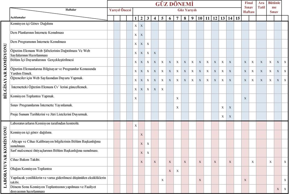 Komisyon Toplantısı Yapmak. Programlarını İnternette Yayınlamak. Proje Sunum Tarihlerini ve Jüri Listelerini Duyurmak. LABORATUVAR KOMİSYONU Laboratuvarların Komisyon tarafından kontrolü.